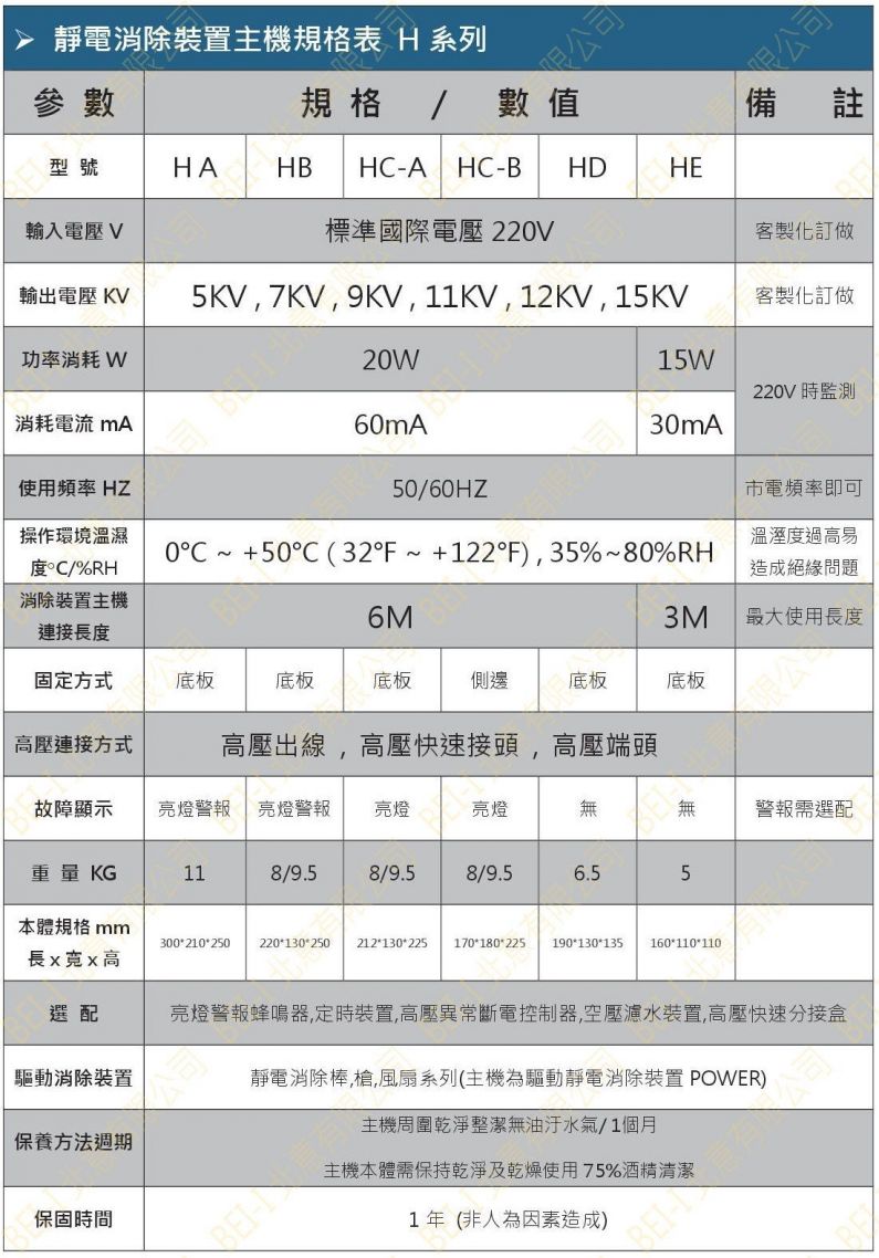 靜電消除裝置主機H系列規格表
